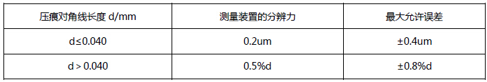 400系列 數顯顯微硬度計（出口型-2014款）誤差