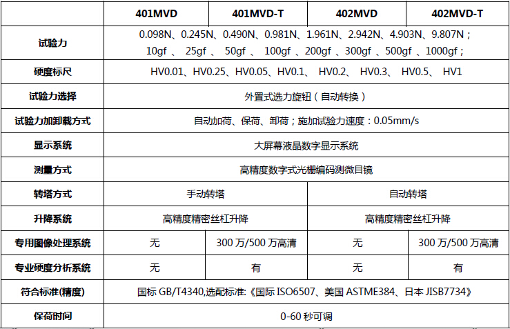 400系列 數顯顯微硬度計（出口型-2014款）技術指標