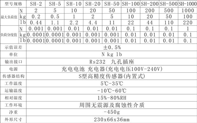 SH數顯推拉力計-2_副本.jpg