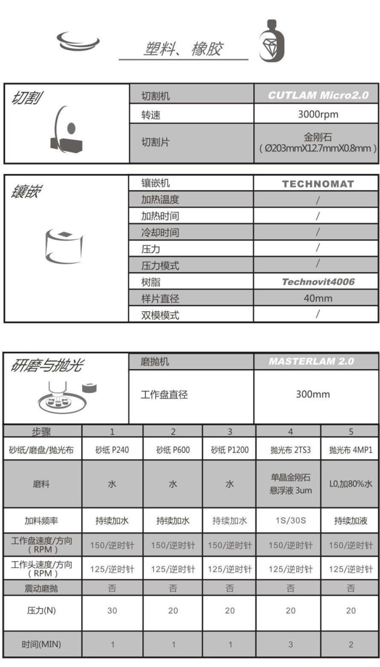 【技術(shù)交流】塑料、橡膠-金相解決方案【Lamplan Herseus Kulzer 賀利氏古莎】
