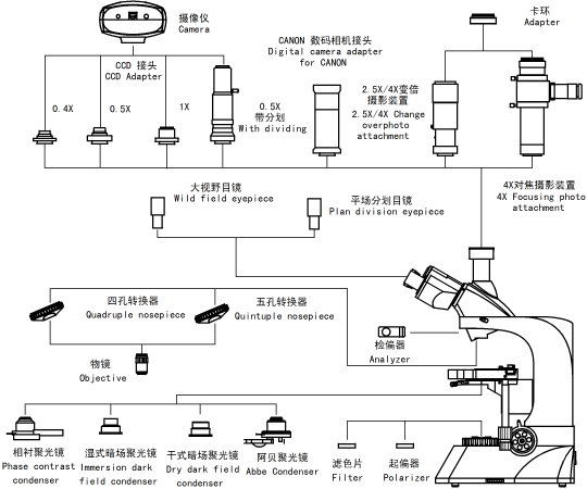 L3200系統(tǒng)圖解.jpg