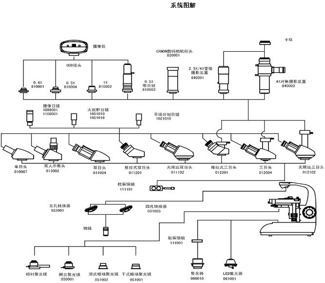 L1650系統圖解.jpg