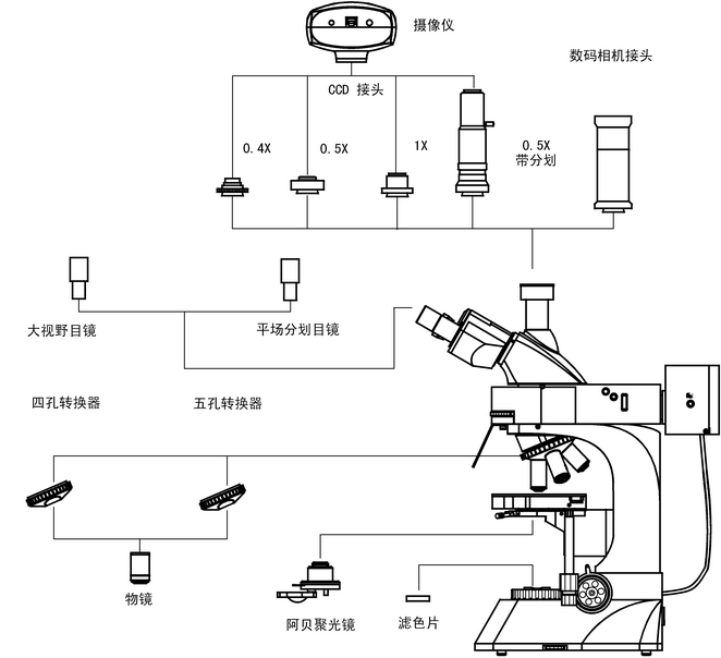L3201LED系統圖解.bmp
