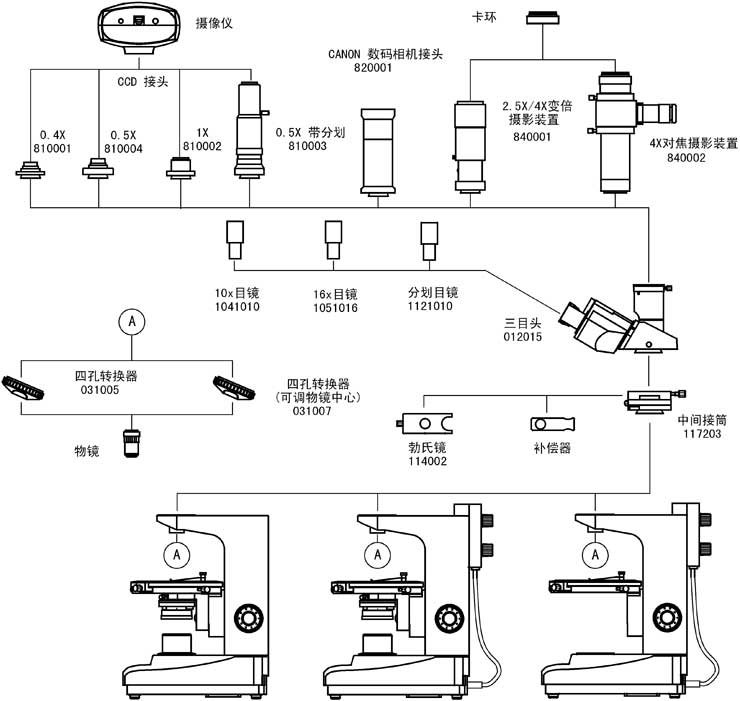 XPL-1500、XPL-1503、XPL-1530系統圖解.jpg