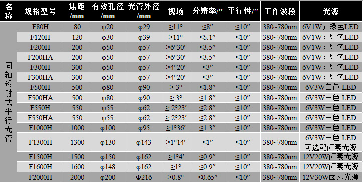 透射式平行光管 技術指標參數(shù)【上海弘測】-西安科峰.jpg